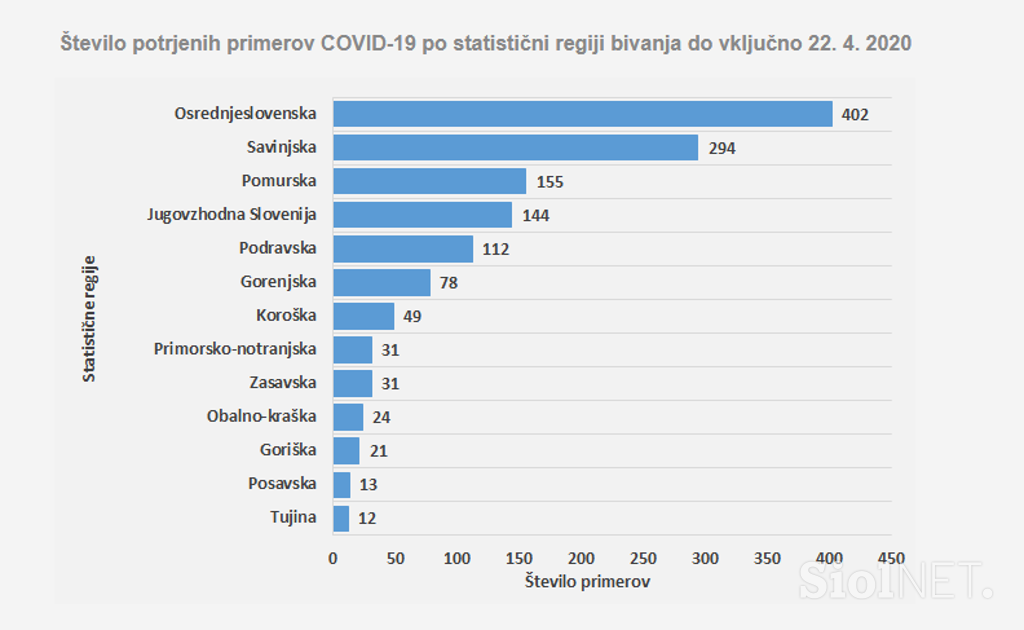 Statistika