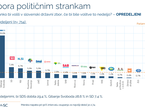 Volilne preference 20.4