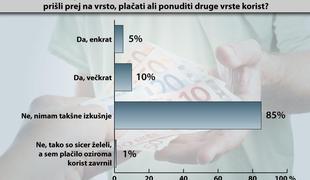 "Če se bo zdravstvo še bolj razsulo, lahko podkupovanje postane stalna praksa"