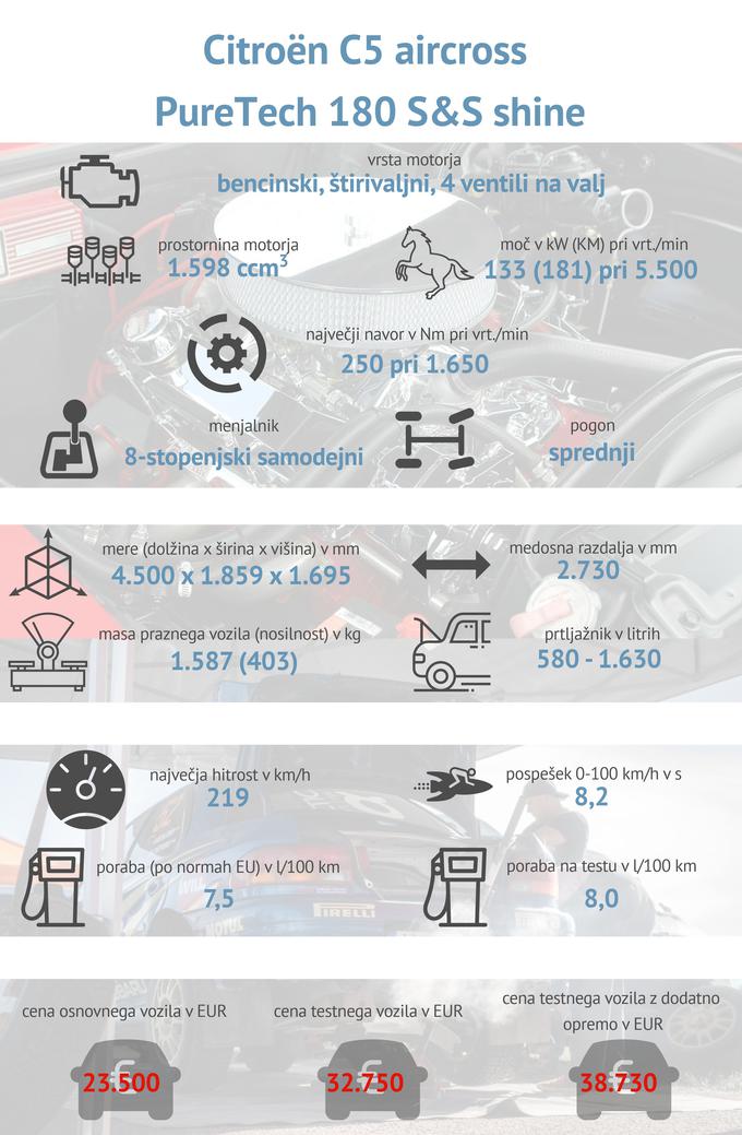 Tehnični podatki Citroen C5 aircross | Foto: Gašper Pirman