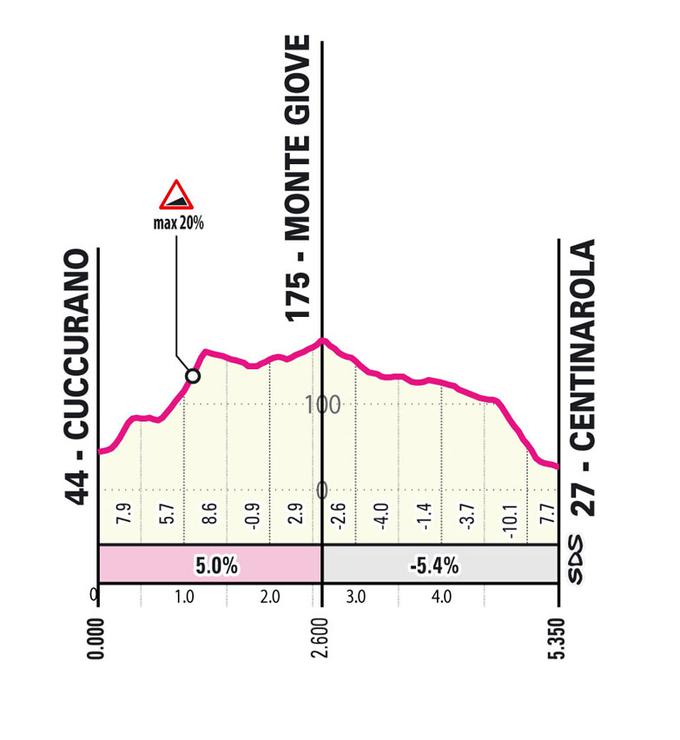 Monte Giove | Foto: 