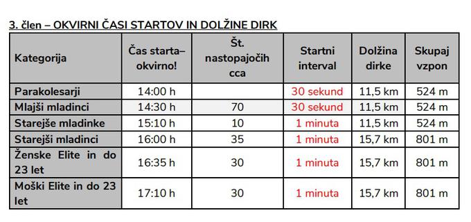 DP kronometer | Foto: 