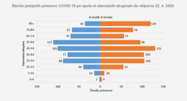 Statistika