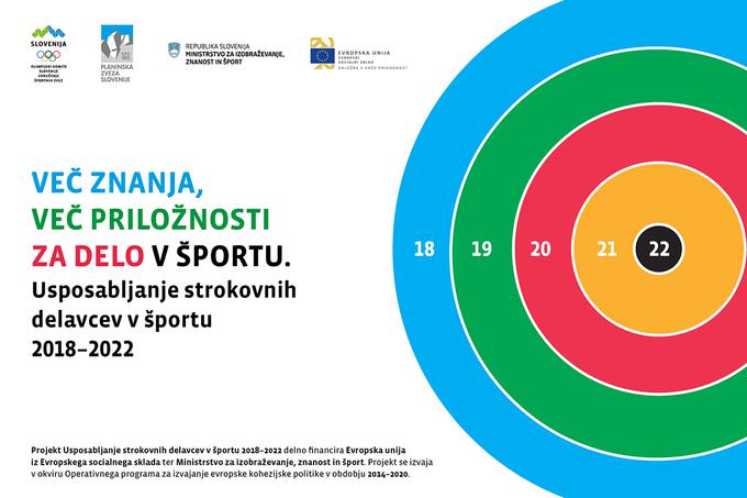 Projekt Usposabljanje strokovnih delavcev v športu 2018-2022 delno financira Evropska unija iz Evropskega socialnega sklada ter Ministrstvo za izobraževanje, znanost in šport. Projekt se izvaja v okviru Operativnega programa za izvajanje evropske kohezijske politike v obdobju 2014-2020. | Foto: 