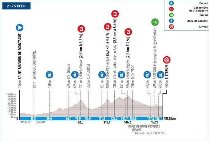 Pariz - Nica, trasa 5. etape | Foto: A.S.O.