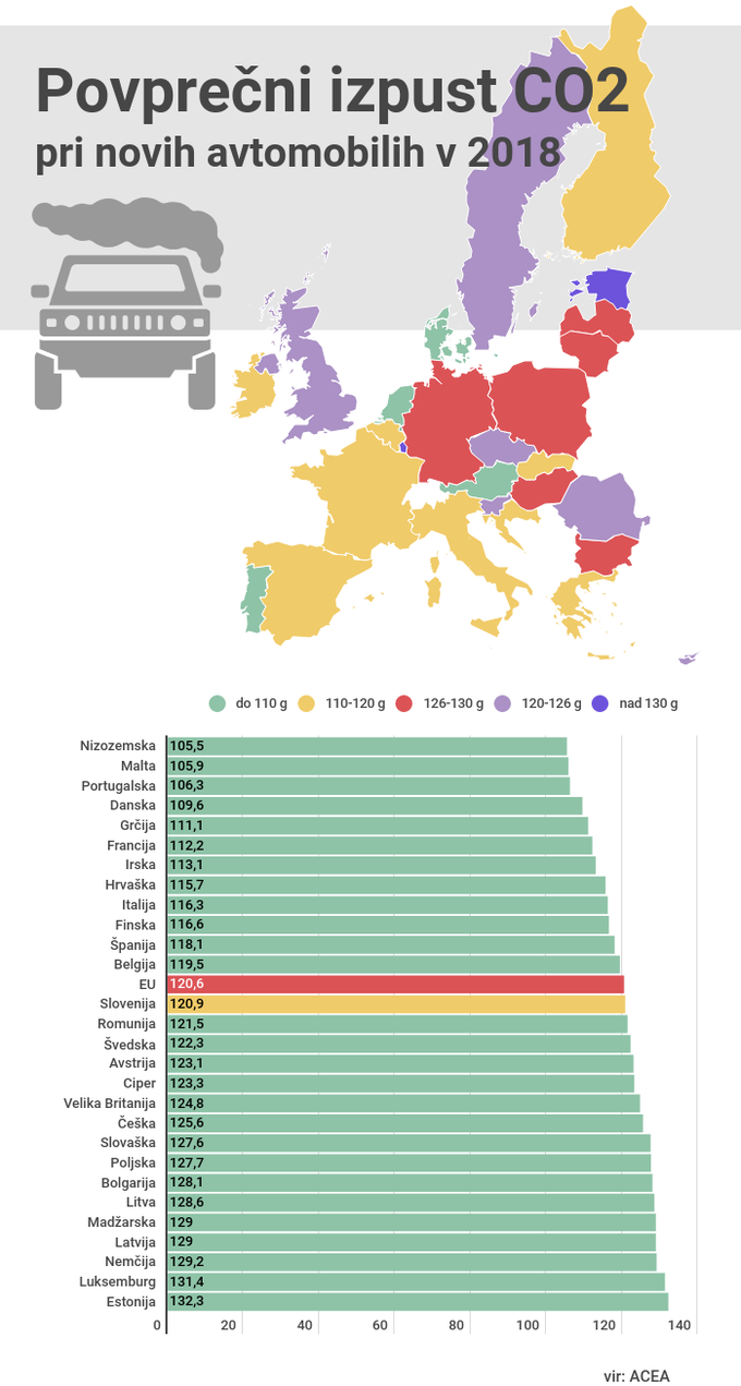 avtomobili izpust CO2 | Foto: 
