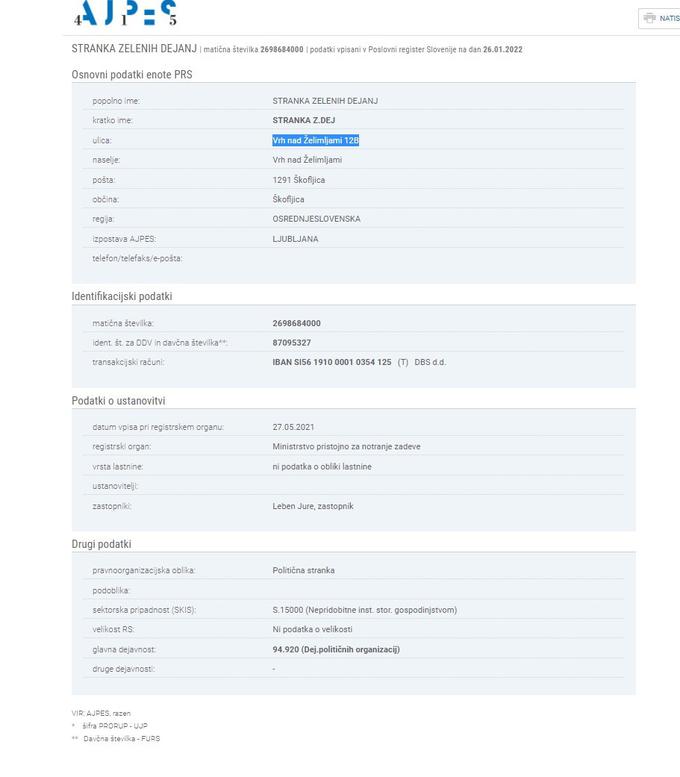 Stranka Z.Dej je registrirana na domačem naslovu ustanovitelja Jureta Lebna. | Foto: Ajpes