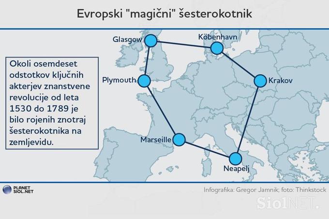 Znanstvena revolucija v Evropi. | Foto: Gregor Jamnik