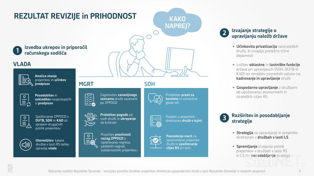 Ureditev prejemkov gospodarskih druzb