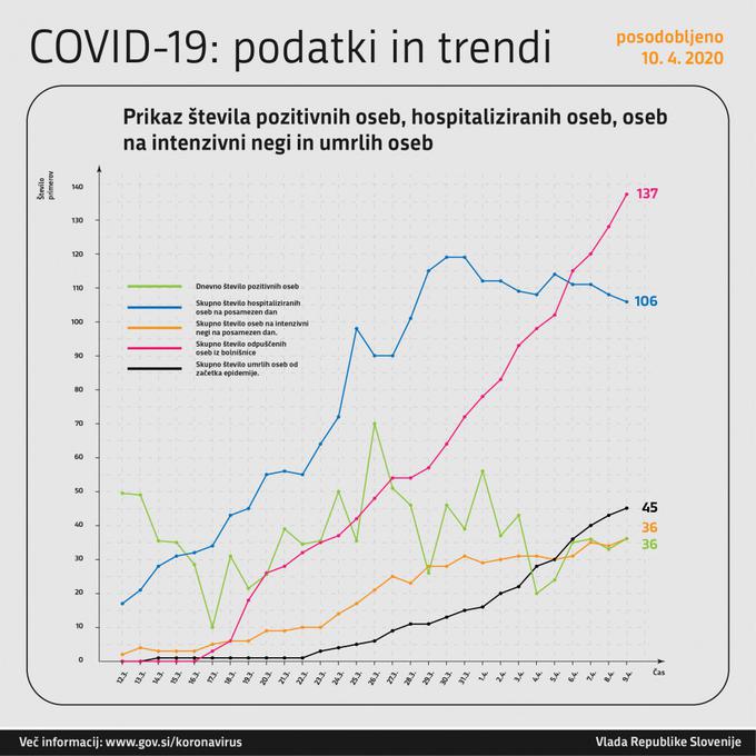 podatki | Foto: Vlada RS