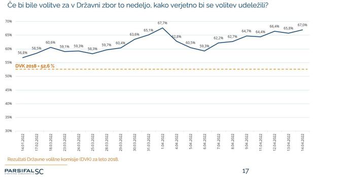Parsifal na volitve v nedeljo 15042022.JPG | Foto: Parsifal