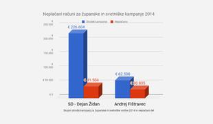 Konec prikrivanja sodb o goljufanju politikov v kampanjah?