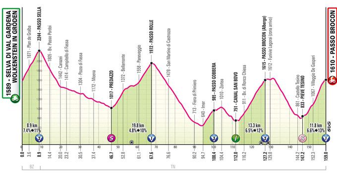 Dirka po Italiji, trasa 17. etape | Foto: zajem zaslona