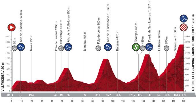 Vuelta 11. etapa | Foto: 