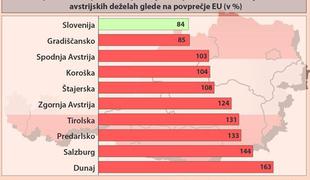 Če bi se Slovenija priključila Avstriji …