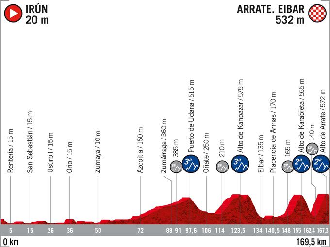 Vuelta - 1. etapa | Foto: A.S.O.