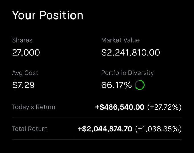 Velikanski dobički nekaterih članov skupnosti WallStreetBets (tole je primer uporabnika Infinite-coffee) lahko marsikoga premamijo v nepremišljene nakupe delnic v napačnem času. V ponedeljek se je tako našlo kar nekaj nesrečnežev, ki so naročila za delnice GME v vrednosti tudi več tisoč evrov oddali na samem vrhu oziroma nekaj trenutkov pred tem, ko je cena s skoraj 160 dolarjev strmoglavila na le nekaj več kot 60 dolarjev. 
 | Foto: Reddit