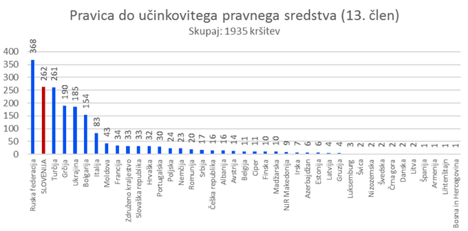 kršitve ekčp | Foto: 