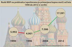 Kako je svetovna prestolnica komunizma postala mesto milijarderjev