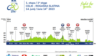 1. etapa, 14. junij 2023, Celje - Rogaška Slatina, 188,6 km