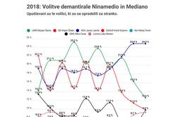 Kdo bo Marjan Šarec leta 2022?