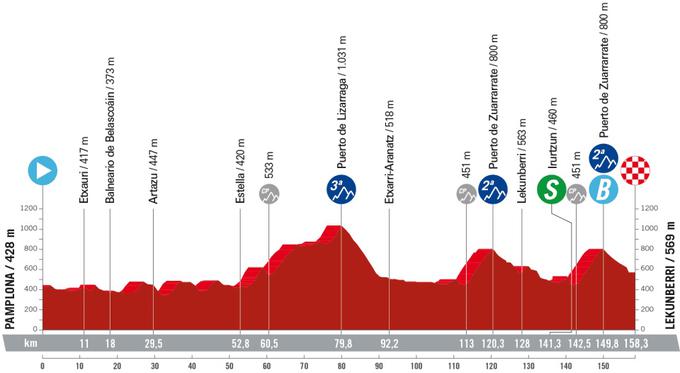 Vuelta 23, trasa 15. etape | Foto: A.S.O.