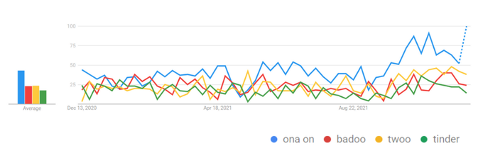 VIR: (Google Trends)  | Foto: 