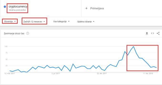 Kriptovalute Slovenija | Foto: Matic Tomšič