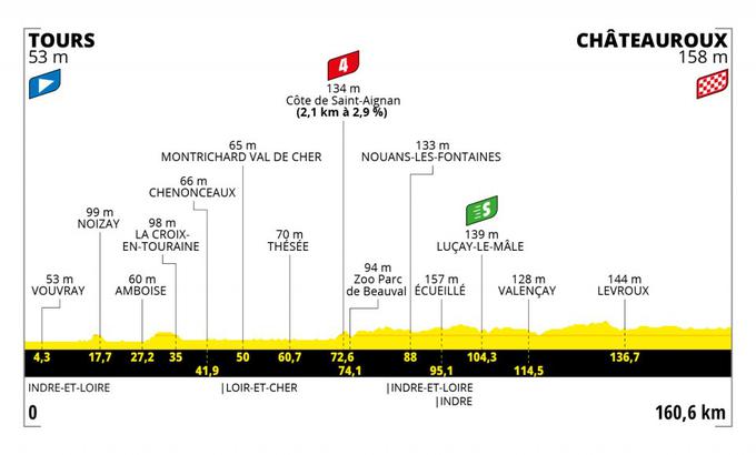 6 etapa tour de france | Foto: A.S.O.