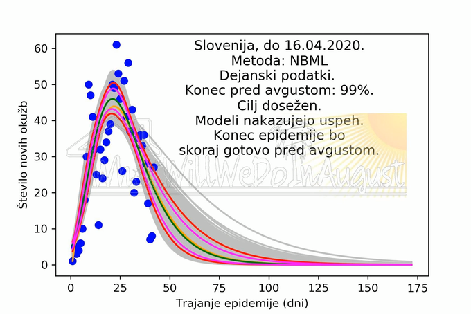 Epidemija | Foto: whatwillwedoinaugust.eu / Posnetek zaslona