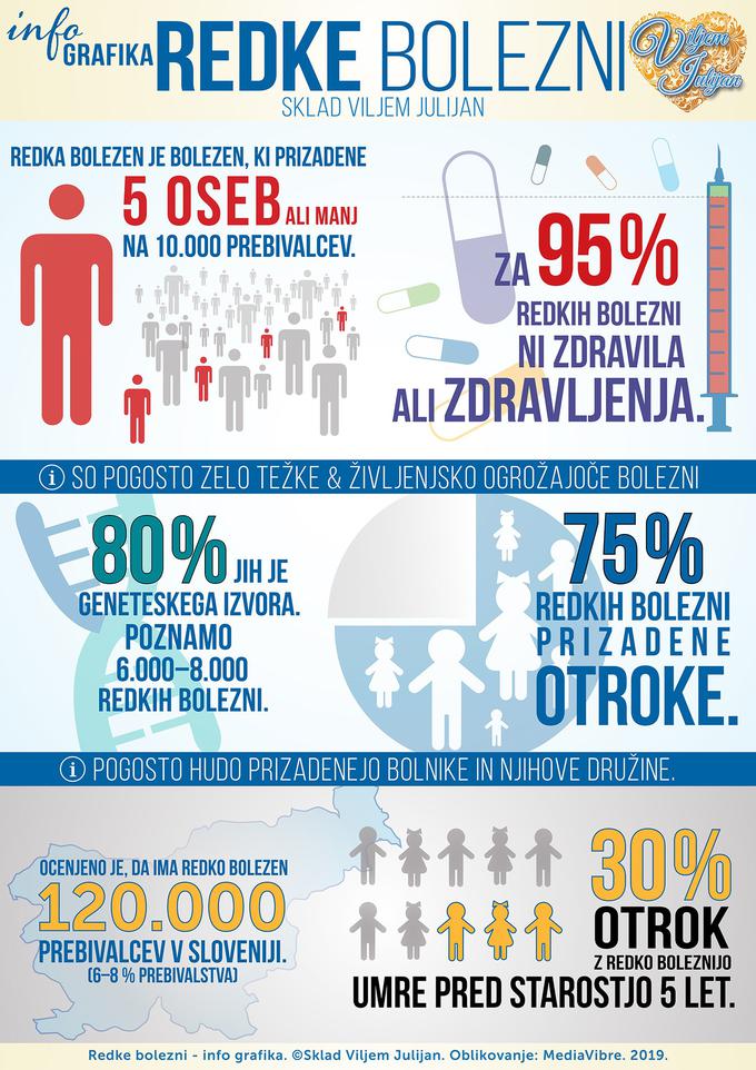 Infografika sklad Viljema Julijana | Foto: 