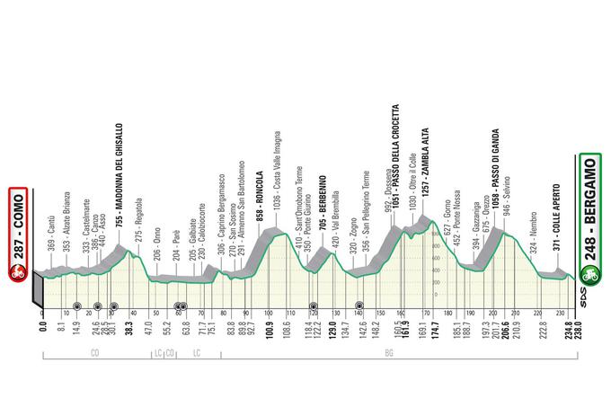 Trasa Dirke po Lombardiji | Foto: Il Lombardia