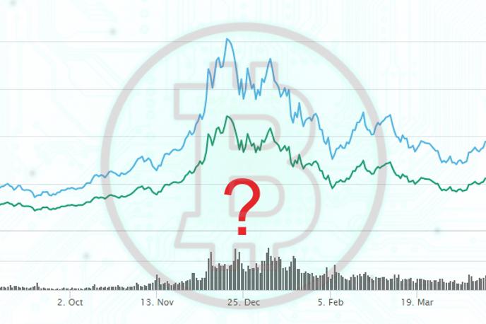 Bitcoin thumb | Foto Matic Tomšič