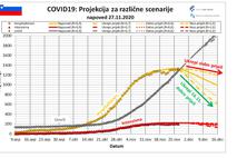 Projekcija IJS