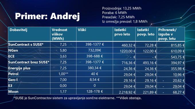 Zavod PK, sončna elektrarna, novo | Foto: 