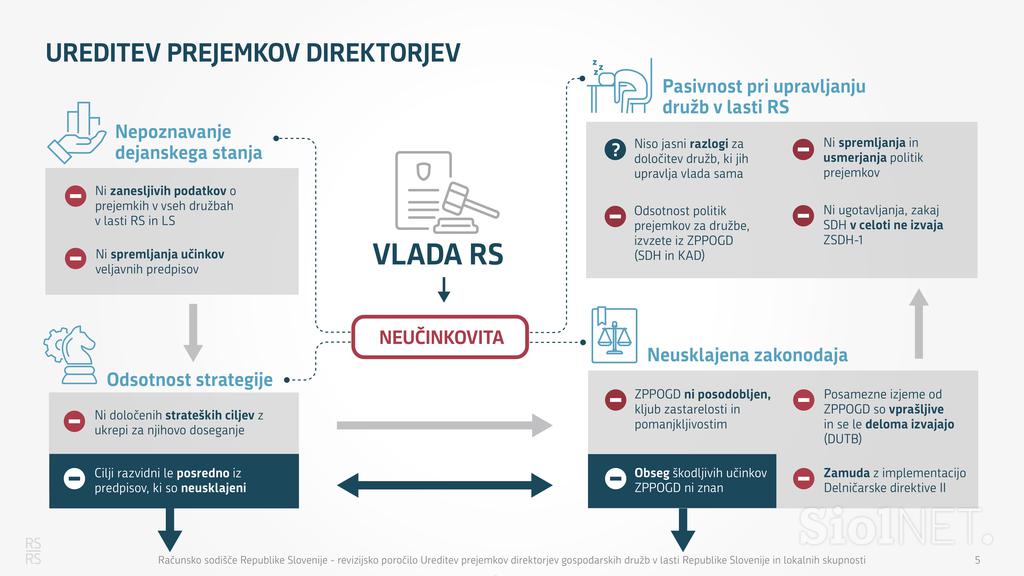 Ureditev prejemkov gospodarskih druzb