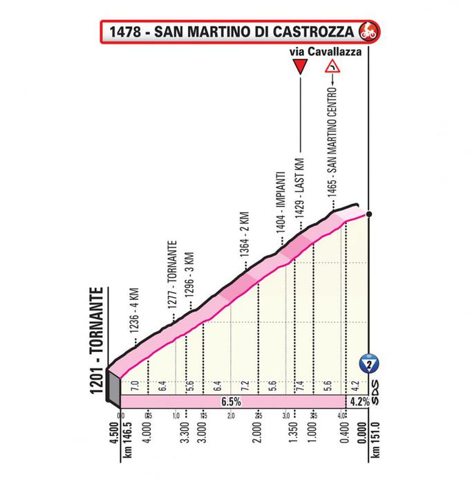 San Martino di Castrozza | Foto: Giro/LaPresse