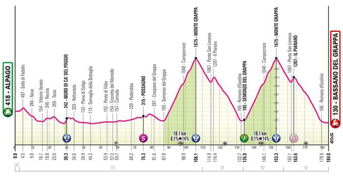 Dirka po Italiji, trasa 20. etape | Foto: zajem zaslona