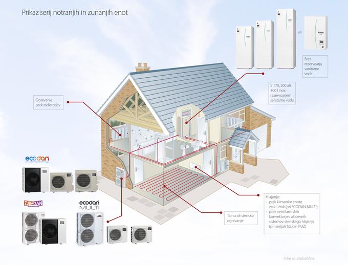 Vitanest toplotna črpalka | Foto: Vitanest