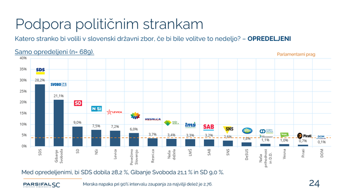 JM opredeljeni pravilna | Foto: 