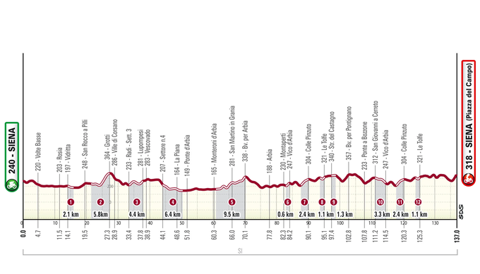 Strade Bianche 2024 | Foto: RCS Sport