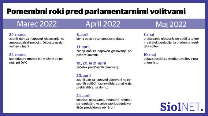 roki volitev | Foto: Gaja Hanuna