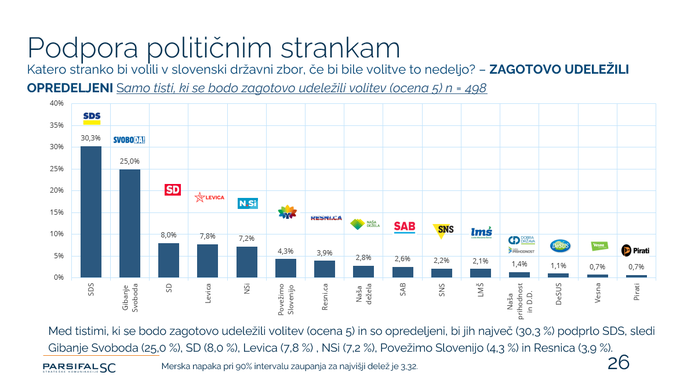 Javnomnenjska 12.4 | Foto: 