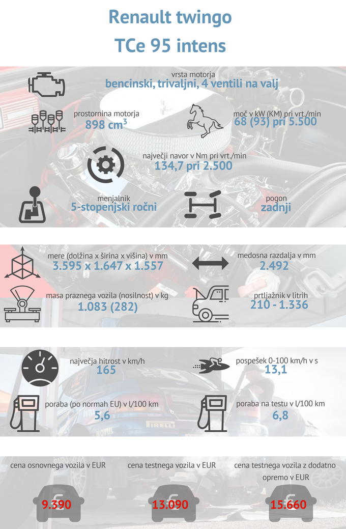 Tehnični podatki renault twingo | Foto: Gašper Pirman