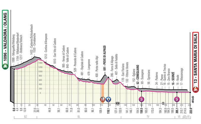 giro 18. etapa | Foto: 