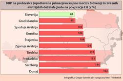 Če bi se Slovenija priključila Avstriji …