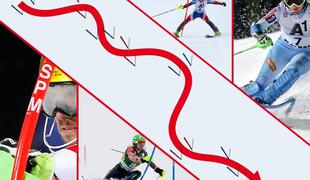 Zakaj se slalom imenuje slalom?