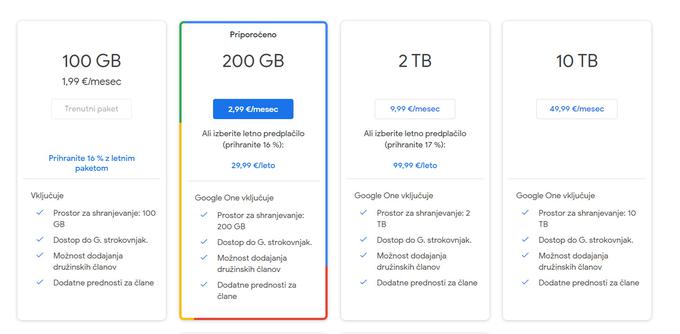Paketa, ki ju Google najbolj postavlja v ospredje, sta 100- oziroma 200-gigabajtni, ki staneta 20 oziroma 30 evrov na leto ali dva oziroma tri evre na mesec. Mogoče je sicer zakupiti tudi tja do 30 terabajtov (30 tisoč gigabajtov) prostora, za kar pa je treba plačati kar 200 evrov na mesec. | Foto: Matic Tomšič / Posnetek zaslona