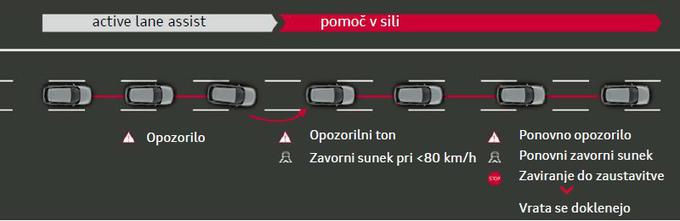 Audi Q2 - domača predstavitev | Foto: Jure Gregorčič