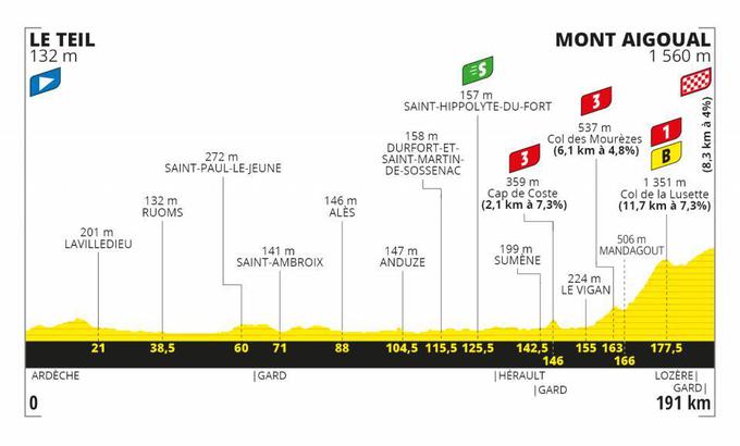 TDF 2020 - trasa 6. etape | Foto: A.S.O.